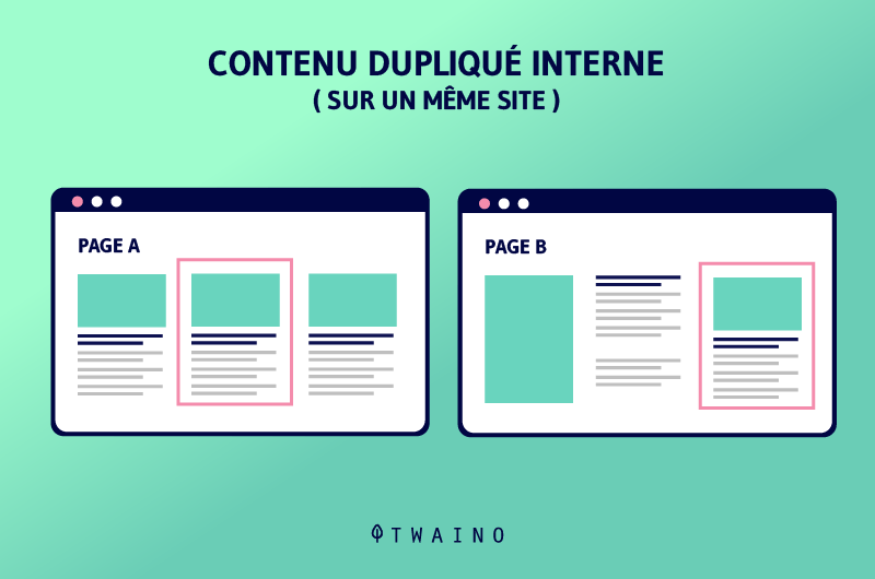 Contenu duplique interne sur un meme site