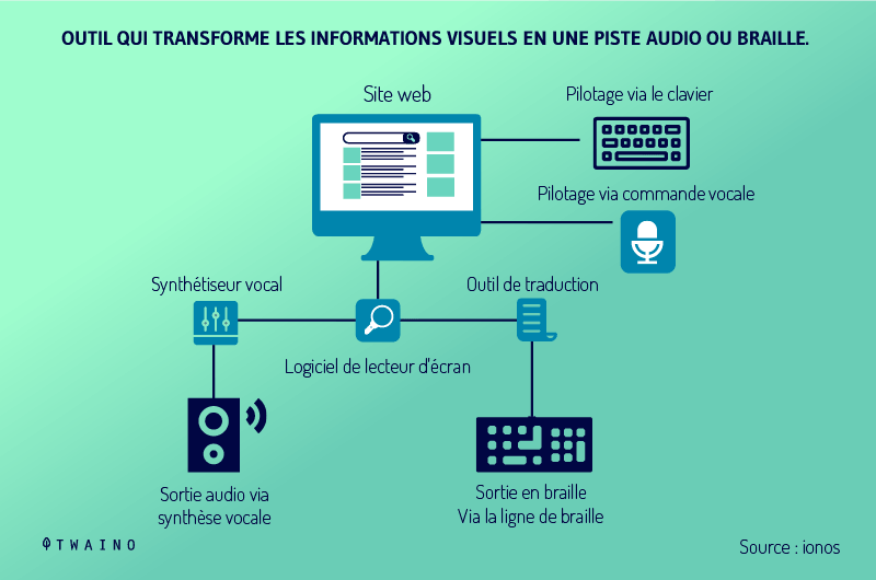 outil-de-transformation-des-visuels-en-piste-audio-braille