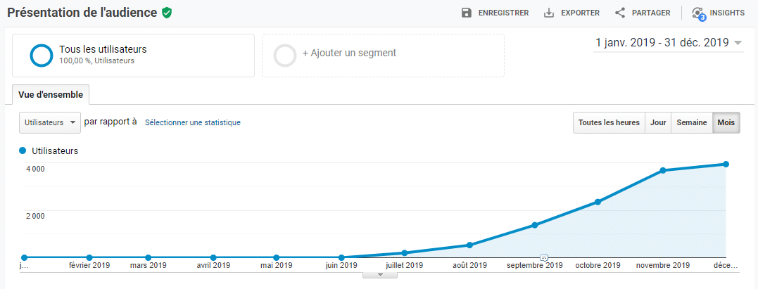 GA mon trafic 2019