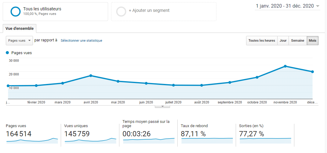 comportement des utilisateurs sur mon site web 2020