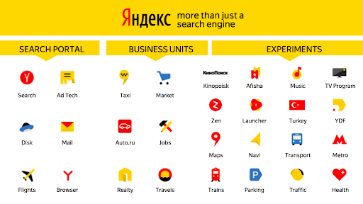 Soumettre un plan de site a Yandex