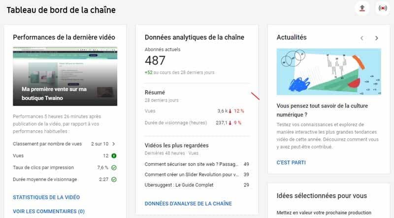 Donnes analytques chaine youtube