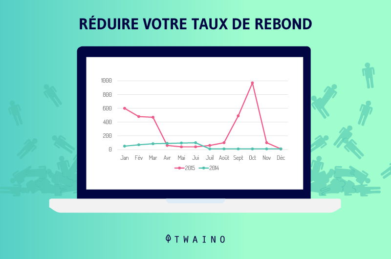 Reduire votre taux de rebond