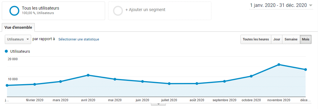 GA mon trafic 2020