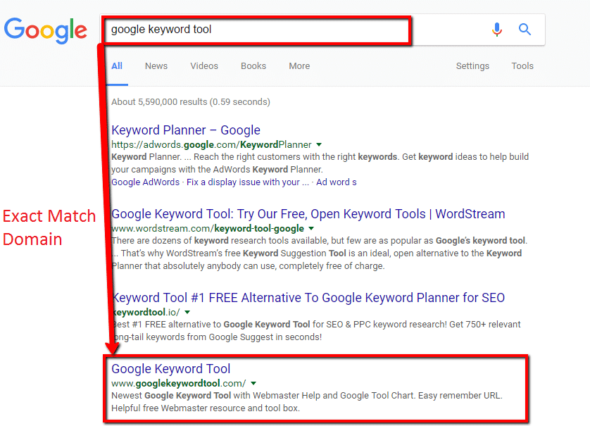 Définition Exact Match Domain Twaino