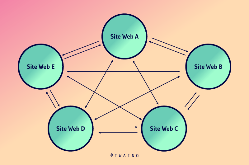 reseau de site web