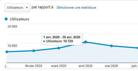 trafic GA 1 avril 2020 30 avril 2020