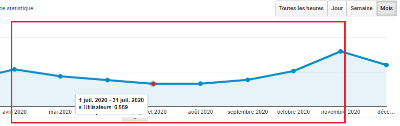 Trafic GA 1 juillet 2020 31 juillet 2020