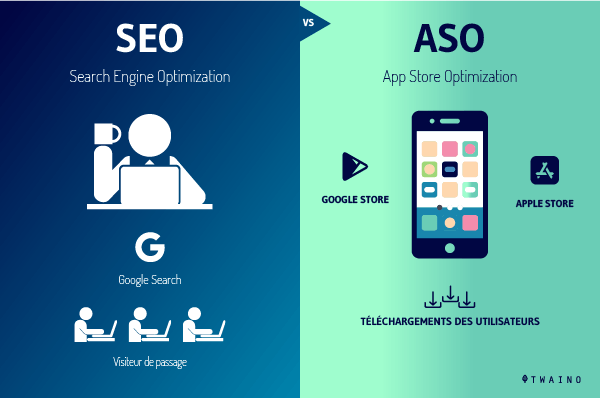 O Impacto do SEO e do ASO sobre a Google Play Store