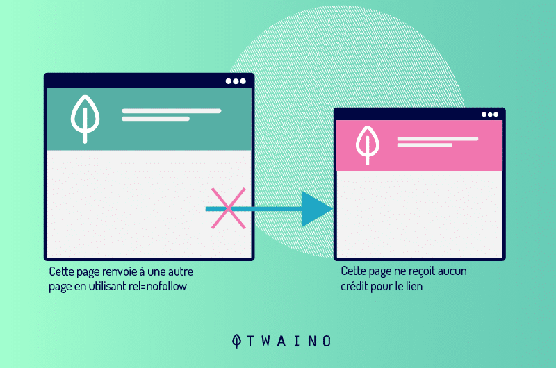 Lien d une page vers une autre page utilisant rel nofollow
