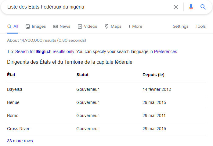 Liste des etats federaux du nigeria