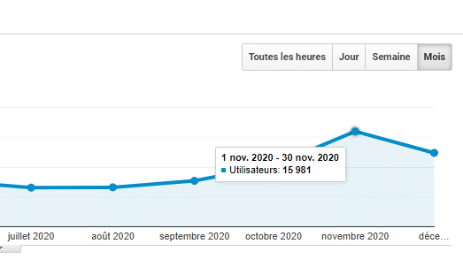 Trafic GA 1 nov 2020 30 nov 2020