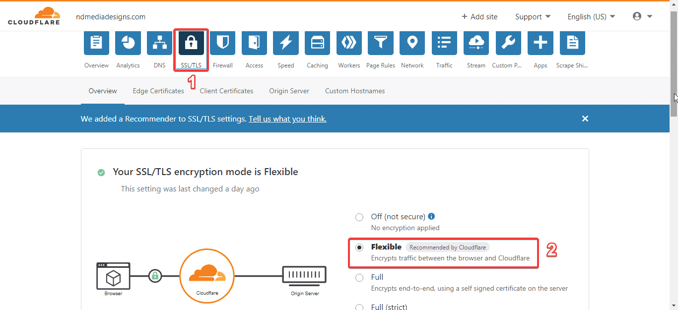 Changez SSL complet en SSL flexible