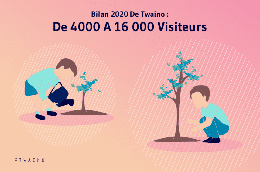 De 4000 a 16000 visiteurs 2