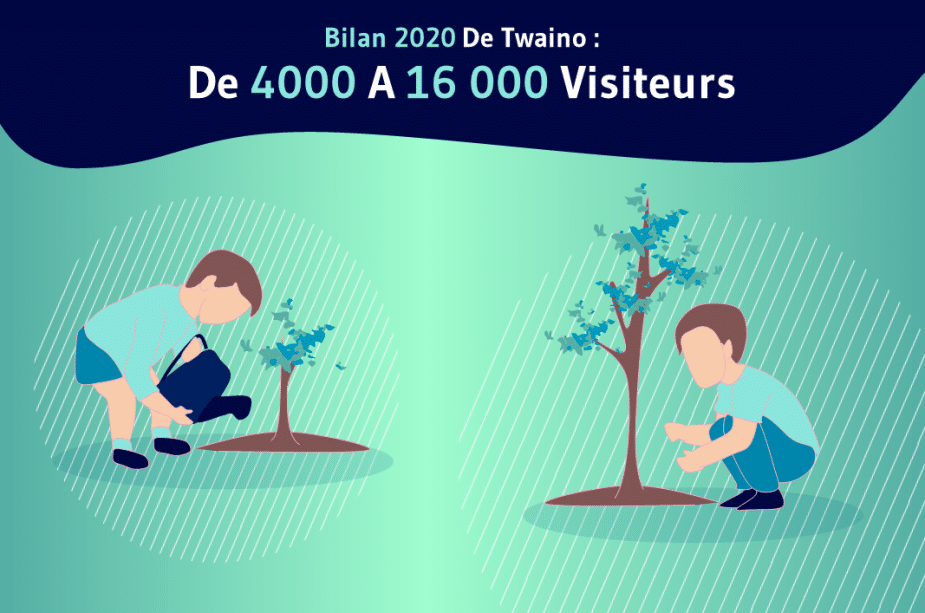 De 4000 a 16000 visiteurs