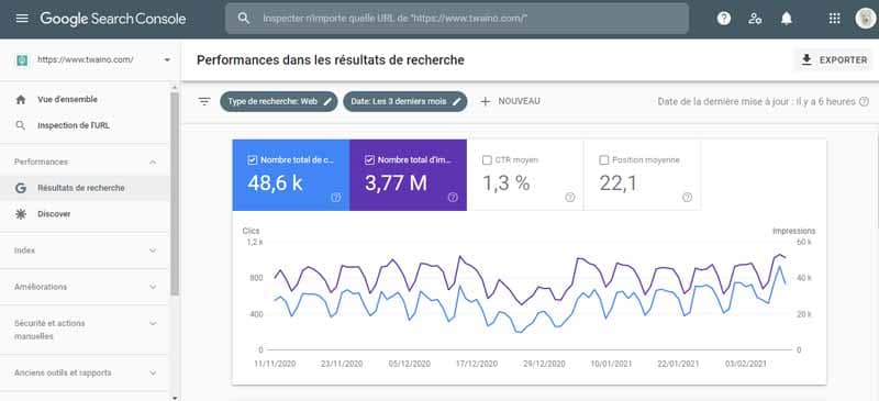 Perfomance dans les resultatq de recherche 1