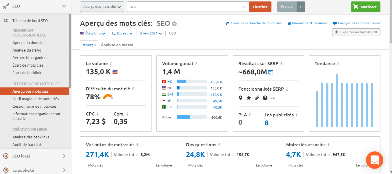 SEMrush