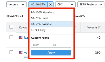 SEMrush score de difficulte