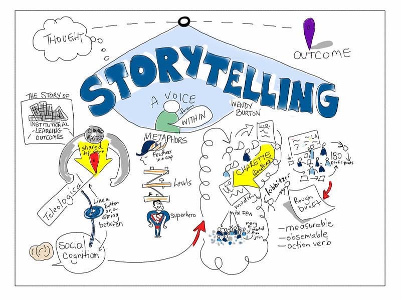 Storytelling