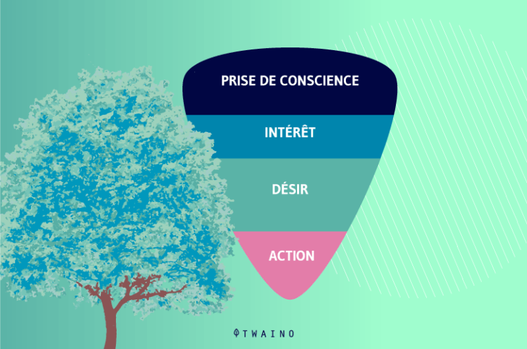 Keyword Funnel Keyword Funnel ou Entonnoir de mots-clés : définition SEO | Glossaire ...