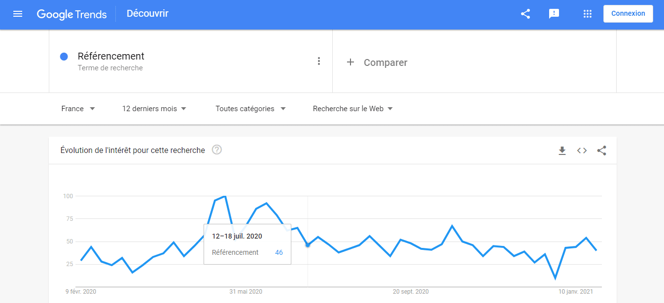 Google Trends