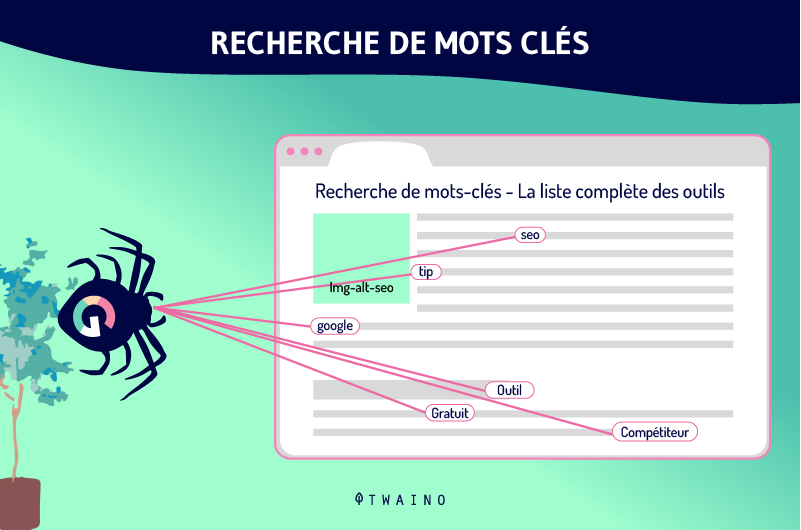 Recherche de mots cles