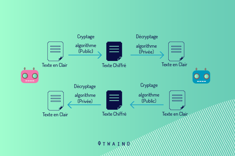 Encryption Decryption