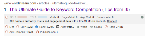 The ultimate guide to keyword competition