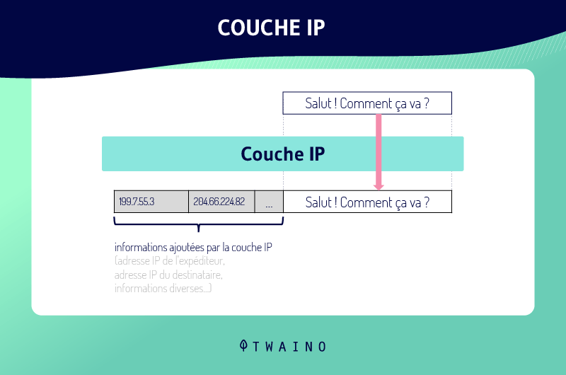 Couche IP