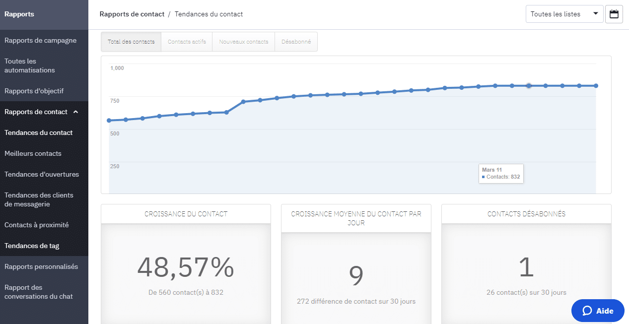 Plus de 100 nouveaux abonnes en 24h