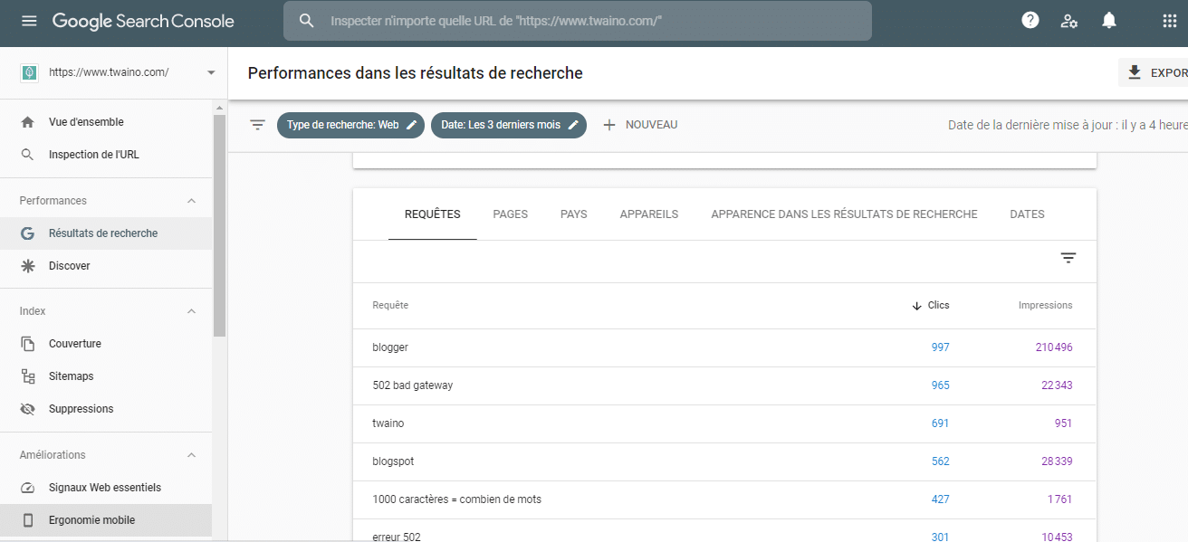 Augmentatin du nombre de clic obtenu par mot cle