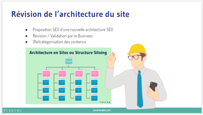 Revision de l architecture du site