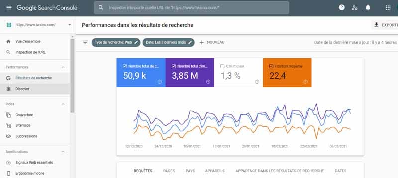 Classement de Twaino sur les SERP Google