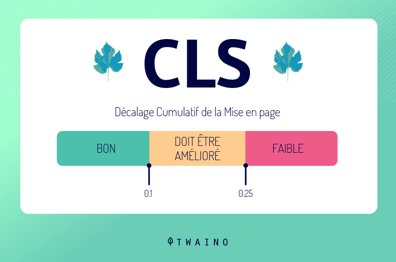 core-web-vitals-cls - CLS schéma explicatif - source: twaino.com

2021 : Quels changements pour l’algorithme Google ?