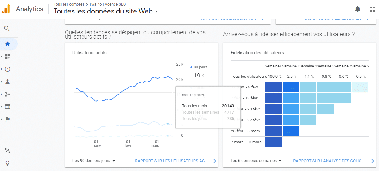 plus de 20 000 visiteurs actifs par mois