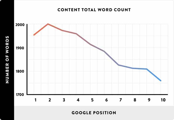 Nombre total de mot du contenu