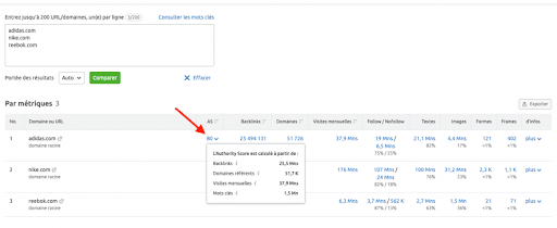 Mesure de l autorite d un site web