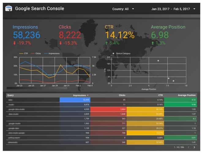 Google search console