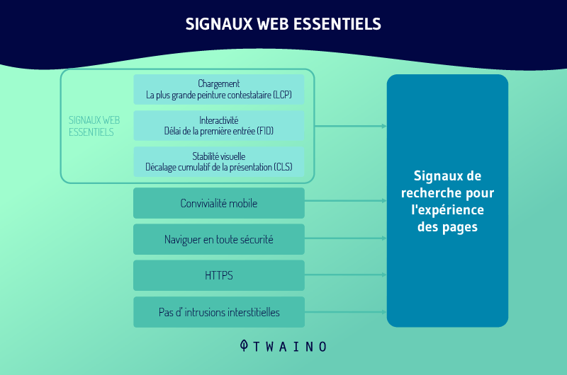 signaux-web-essentiels