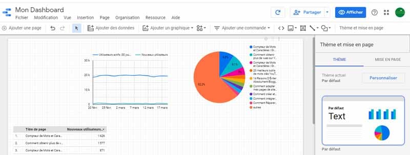 Ajouter le graphique