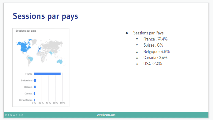 Sessions par pays