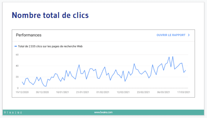 Nombre total de clics