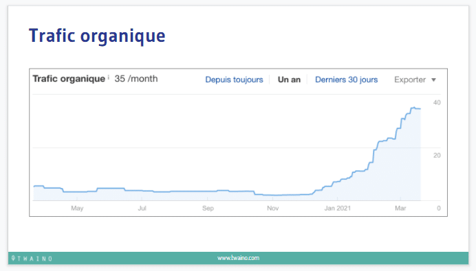 Trafic organique