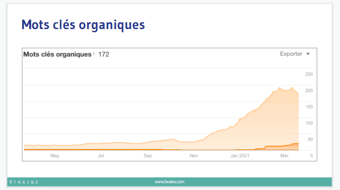 Mots cles organiques