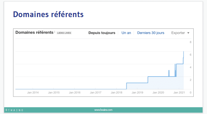 Domaines referents