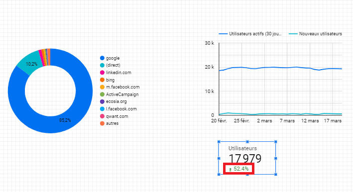 Statistiques utilisateurs en pourcentage