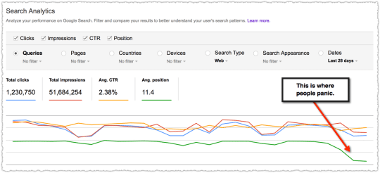 Analysr de la perfomance de votre site web