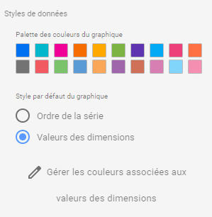 Styles de donnees