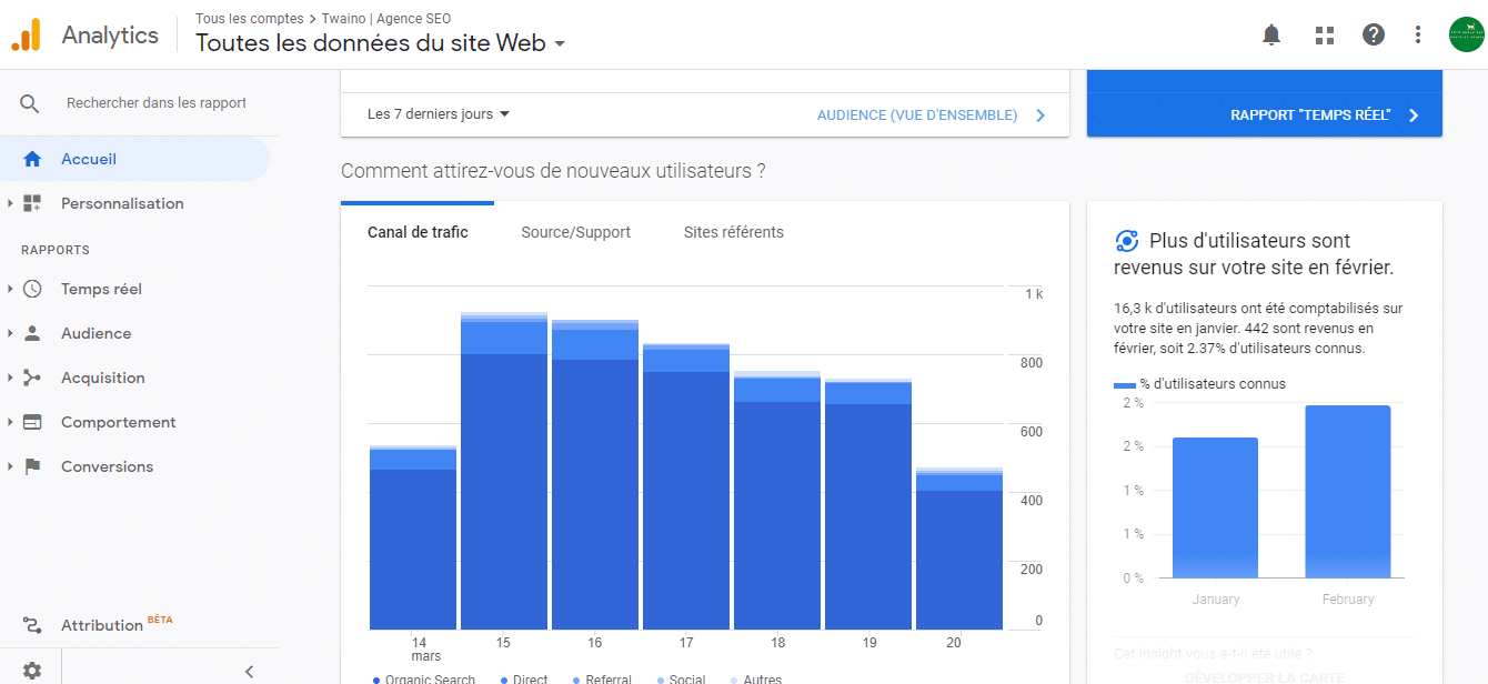 Planifier le dashboard