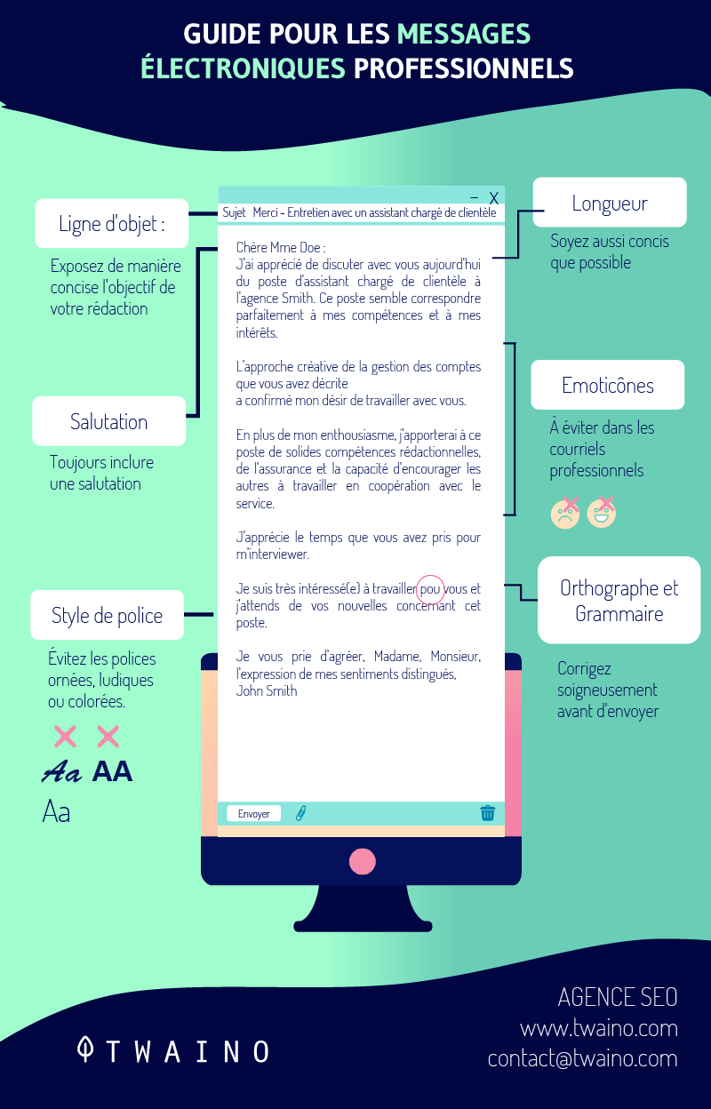 Guide pour les messages electroniques professionnels